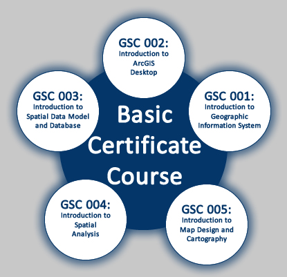 basic cert course module